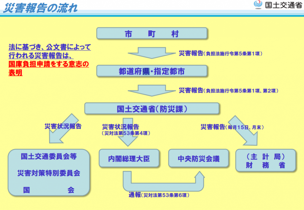 出典:国土交通省