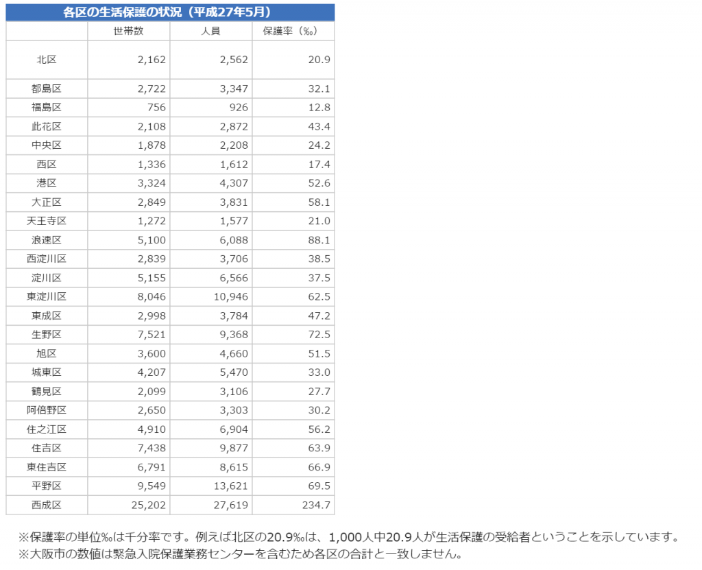 \u300c\u90fd\u69cb\u60f3\u300d\u3092\u5de6\u53f3\u3057\u305f\u6700\u5927\u306e\u6c11\u610f\u306f\u4f55\u3060\uff1f\u2015\u20152\u3064\u306e\u6570\u5b57\u3067\u5927\u962a\u5e02\u306e\u7279\u5225\u533a\u8a2d\u7f6e\u4f4f\u6c11\u6295\u7968\u3092\u3075\u308a\u304b\u3048\u308b | TheVote.jp