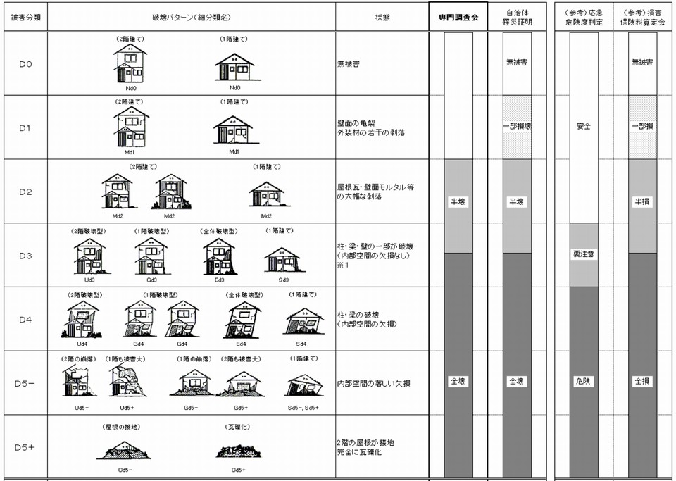 川の一部とその特徴 - 川とは
