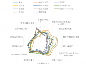 みぞれ:それは何なのか、どのように形成されるのか、そして雪とどう違うのか