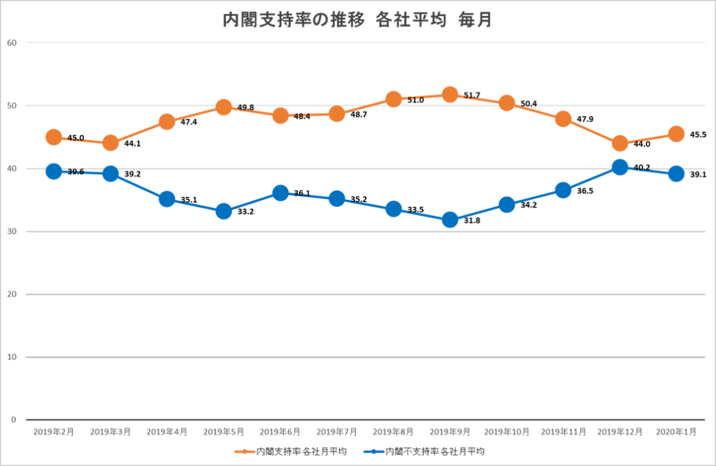 すべての司祭が従わなければならない5つの珍しい規則