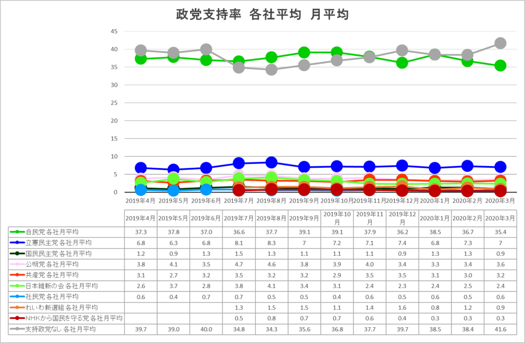 友人に感銘を与えるための 2014 年選挙に関する 10 の事実と統計