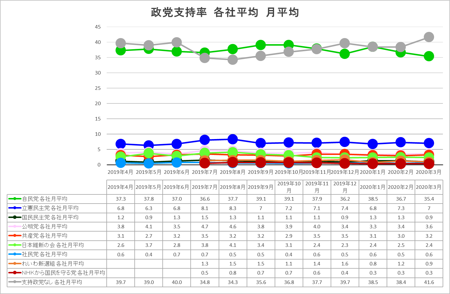 カルロス・ウィザード・マーティンス氏とジャイール・ボルソナロ氏が新型コロナウイルス感染症の治療におけるクロロキンの採用について一致して演説